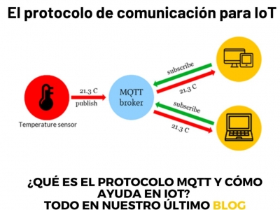 ¿Qué es MQTT? El protocolo de comunicación para IoT