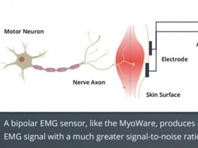 Explorando las posibilidades del sensor EMG MyoWare 2.0 de Sparkfun